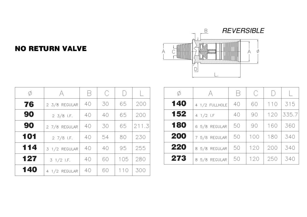 Non-Return Valve